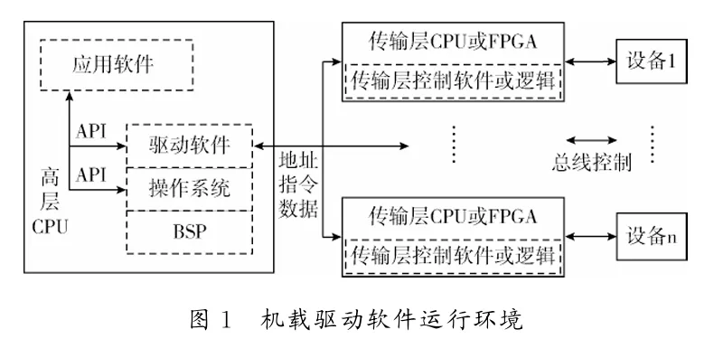 VxWorks Automated Test