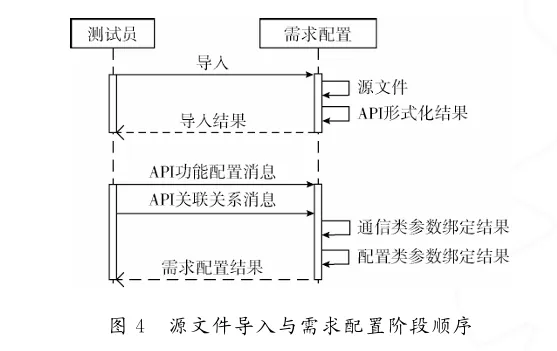 VxWorks Automated Test