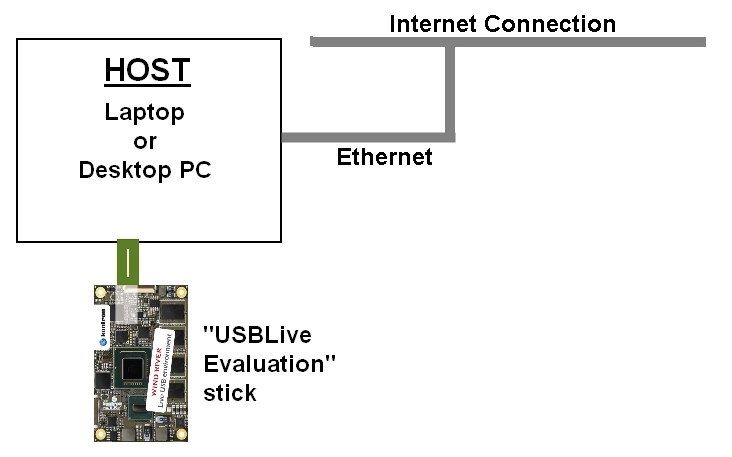 Kontron COM Express VxWorks Evaluation