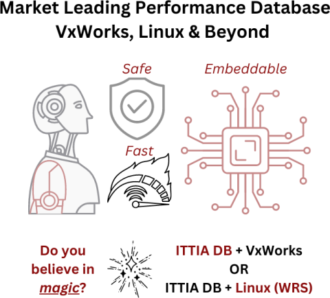 ITTIA DB support VxWorks and Wind River Linux