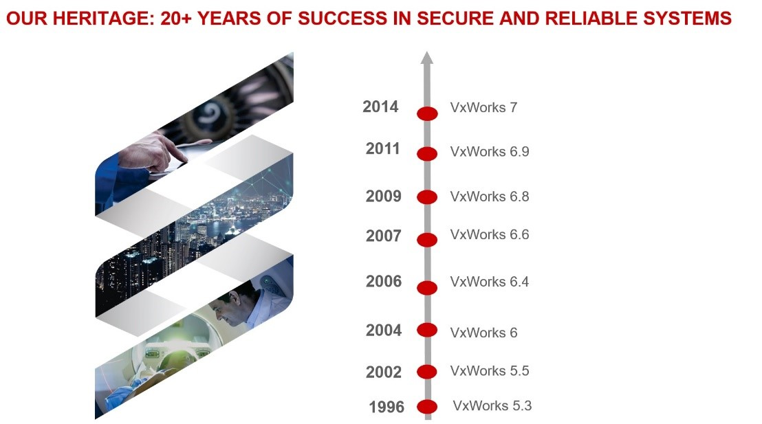VxWorks a High Performance RTOS Designed for Embedded Systems · VxWorks7