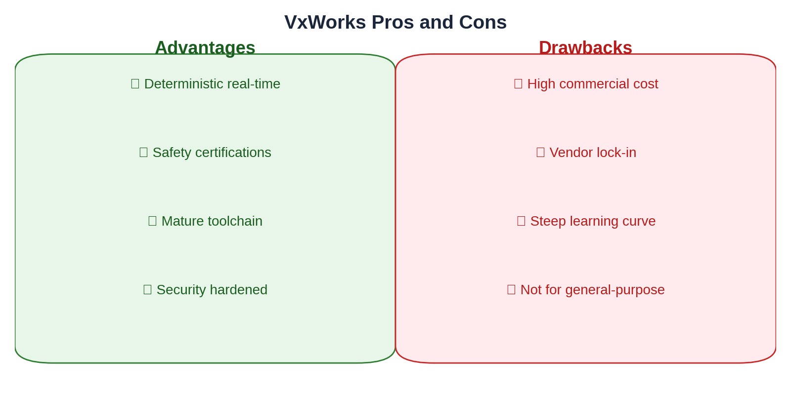VxWorks Pros and Cons