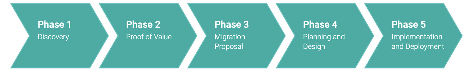 VMware Migration Steps