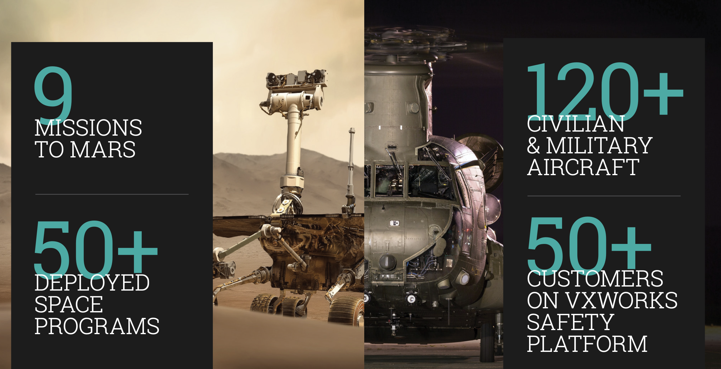 VxWorks for Aerospace and Defense