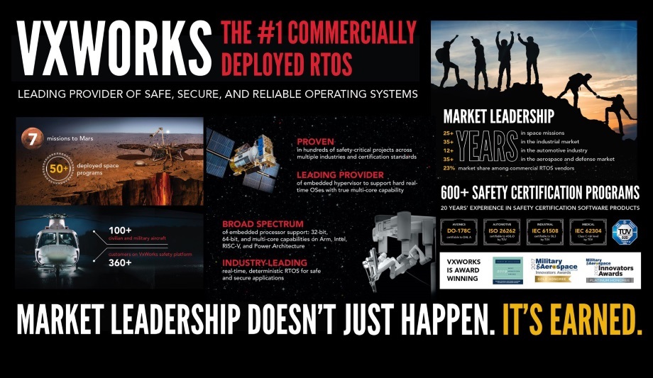 Wind River Adds RISC-V Support to VxWorks RTOS · VxWorks7